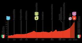 g 2025Vuelta-a-Espana-stage-2-course-profile.png